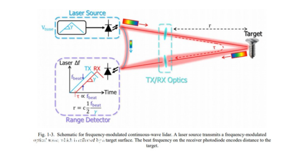 What is LiDAR? How does it Work? - LiDAR Solutions Australia