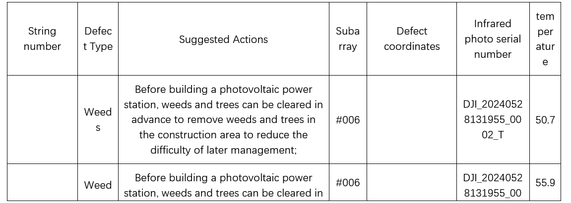 solar inspection summary table